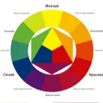 Роль цветовой гаммы в создании сайта 